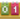 Idealist's Scorecard
