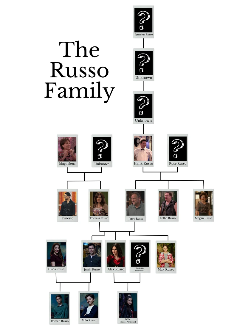 Russo family tree-WBWPS2