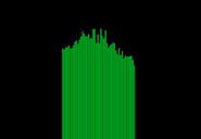 The "Bars" preset in Skin mode, where it is green rather than yellow-green.