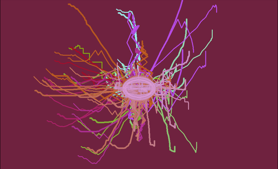 Visualizations Visualizations