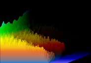 The "WinMe3D" preset from Windows ME version of Musical Colors, maybe installable on Windows 98 and Windows 2000.