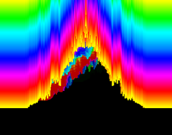windows media player visualizations musical colors