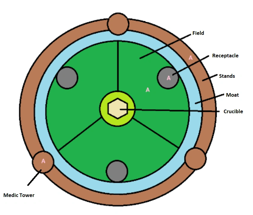 Top Down View of a standard Pie