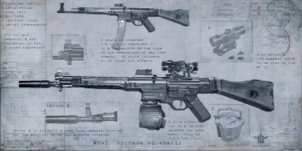 SMG, Wolfenstein Wiki