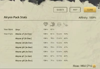 An active den's flea load is displayed in the lower-right corner of the Pack Stats panel.