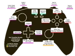 Controller map