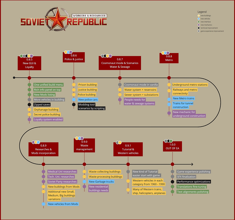 Work republic. Workers and resources Soviet Republic карта разработки. Workers & resources Soviet Republic ресурсы. Workers resources Soviet Republic схемы производства. Workers resources Soviet Republic Roadmap.