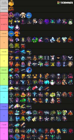 Tier List Page | World Defenders TD Wiki | Fandom