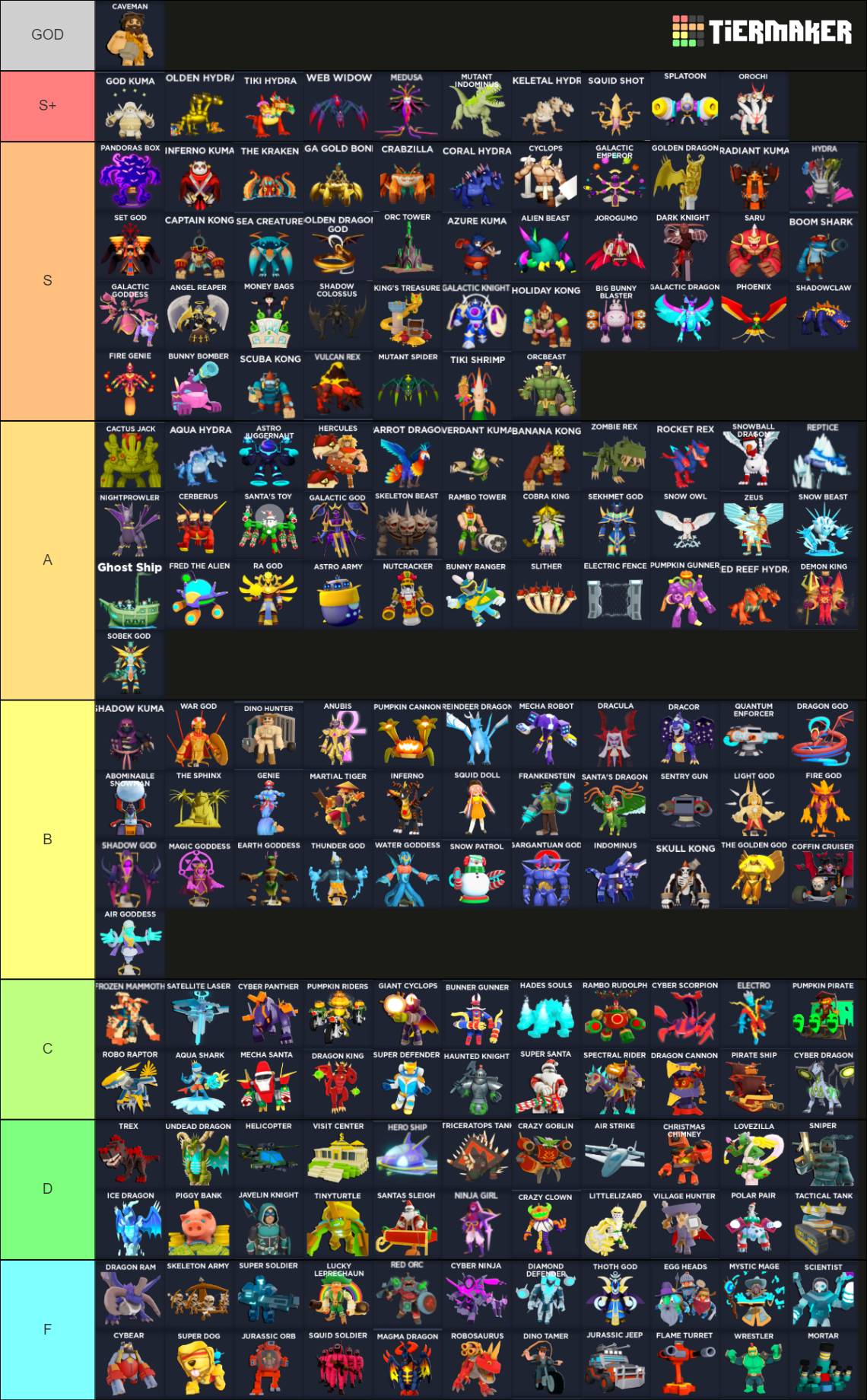 Create a Roblox Super Golf Candyland Map Tier List - TierMaker