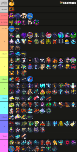 Tier List Page | World Defenders TD Wiki | Fandom