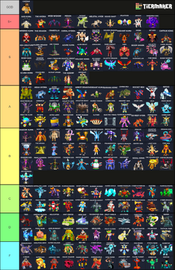 Anime World Tower Defense Tier List – Gamezebo