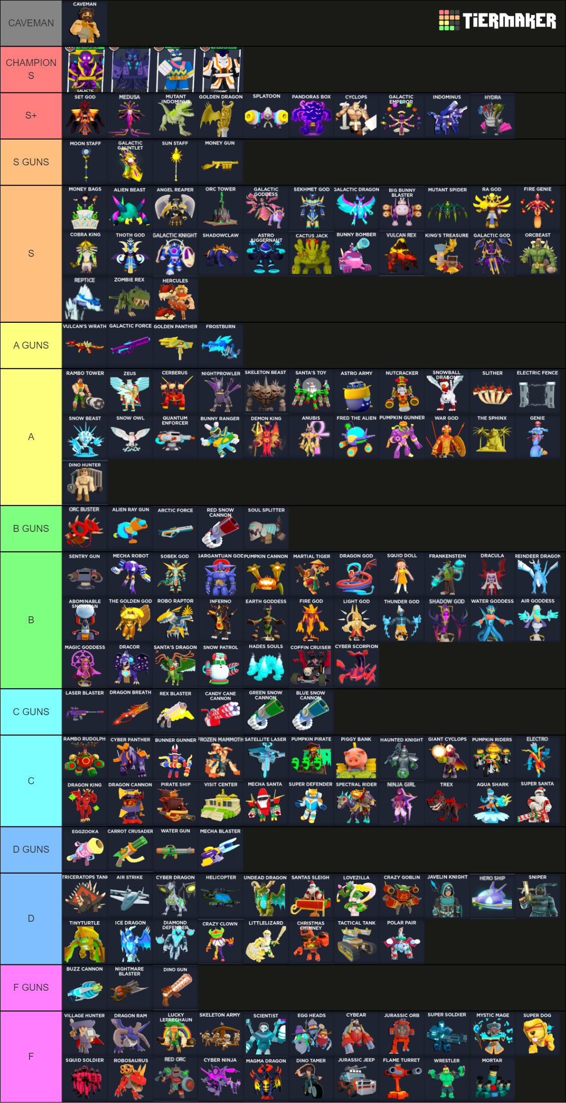 Tier List Page World Defenders TD Wiki Fandom