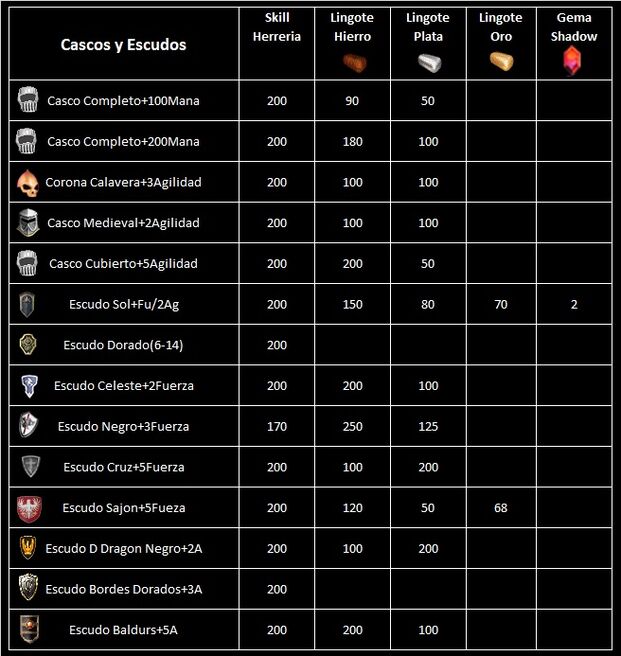Cascos y escudos.jpg