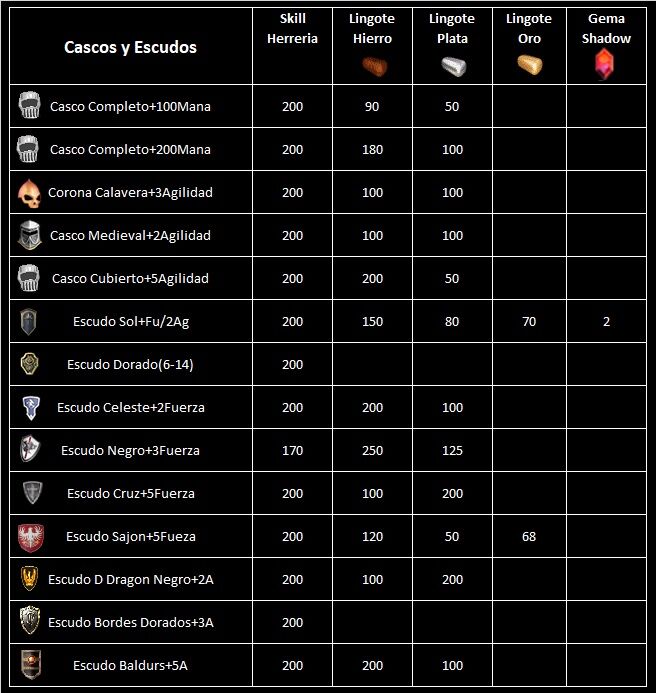 Cascos y escudos.jpg