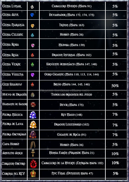 Drops World Of AO.jpg