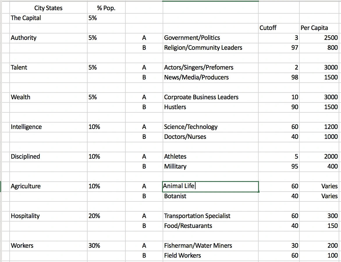 Social Segments / Status Ladders World of Pangea Wiki Fandom