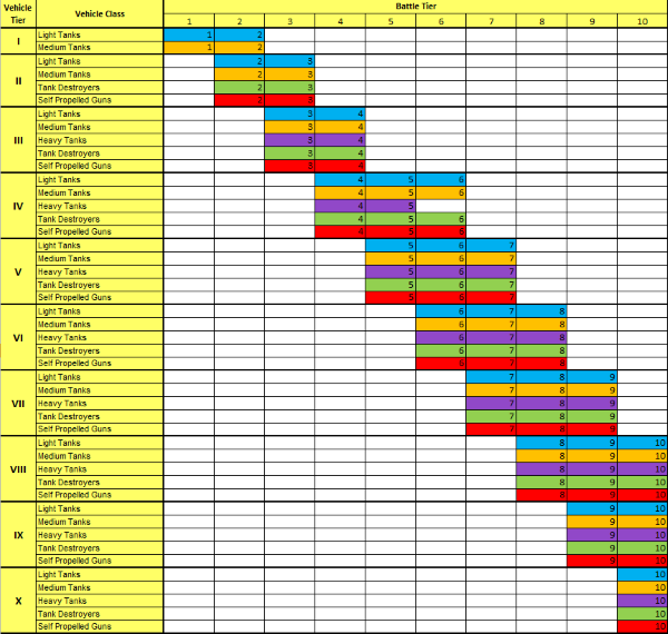 Matchmaking Chart v09191
