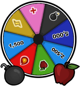 The Fortune Wheel.