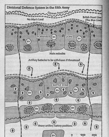 Elastic Defense World War Ii Wiki Fandom