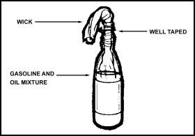 Molotov Cocktail Origin, Design & Uses, What are Molotov Cocktails?