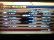 Buford "performs" the 4 seconds lap glitch.