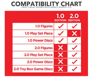 Compatibility chart for the first and second games.