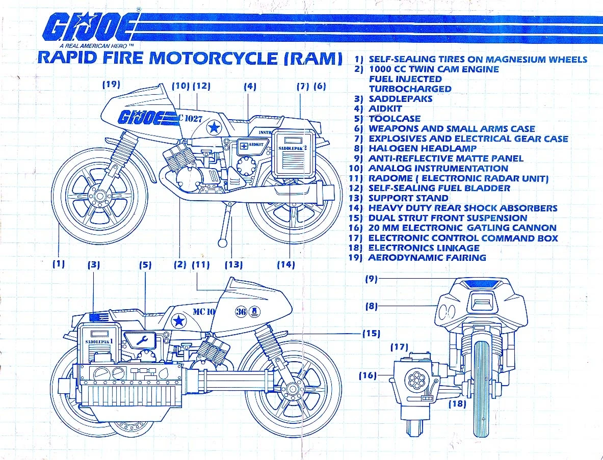 GI Joe RAM | Worldofjaymz Wiki | Fandom