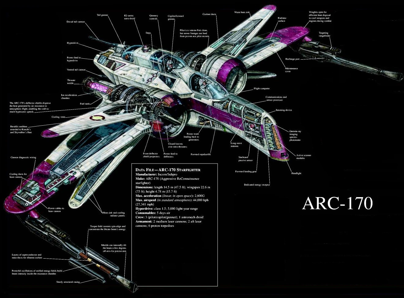 ARC-170 | Worldofjaymz Wiki | Fandom