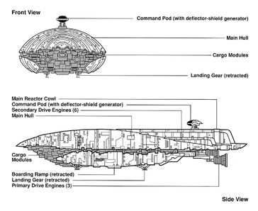 GR75transport schem