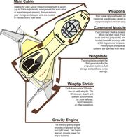 AVES Diagram