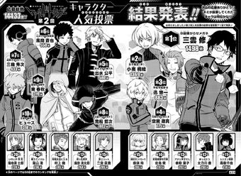 Popularity Poll World Trigger Wiki Fandom