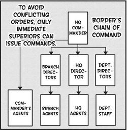 Border World Trigger Wiki Fandom