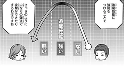 The various "zones" that determine Hound's responsiveness.