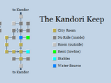 The Kandori Keep