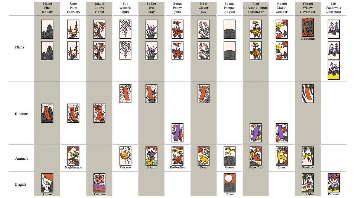 Hanafuda | WOTS Wiki | Fandom