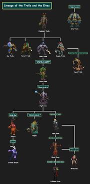 Troll&Elf Lineage