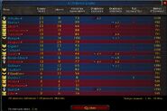 Le tableau récapitulatif (avant patch BC)