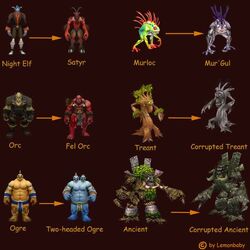 Race origins - Wowpedia - Your wiki guide to the World of Warcraft