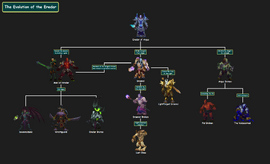 Eredar Lineage