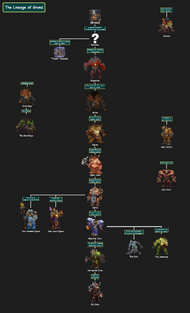 Ogres and Orcs Lineage