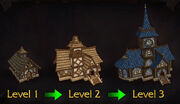 Garrisons - Building levels