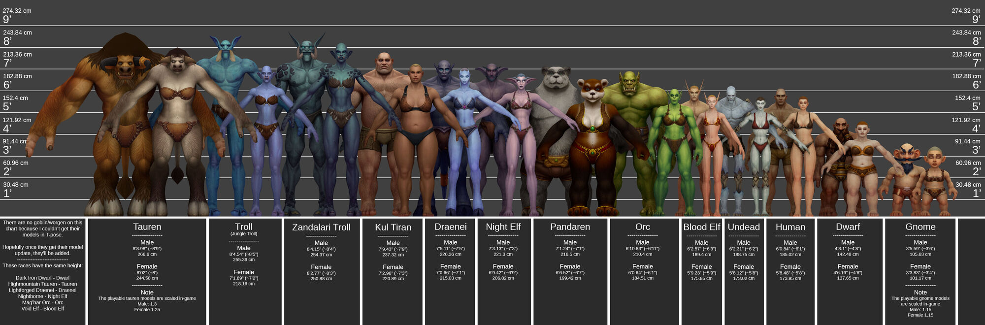 Height Wowpedia Your Wiki Guide To The World Of Warcraft Height Wowpedia Your Wiki Guide To The World Of Warcraft