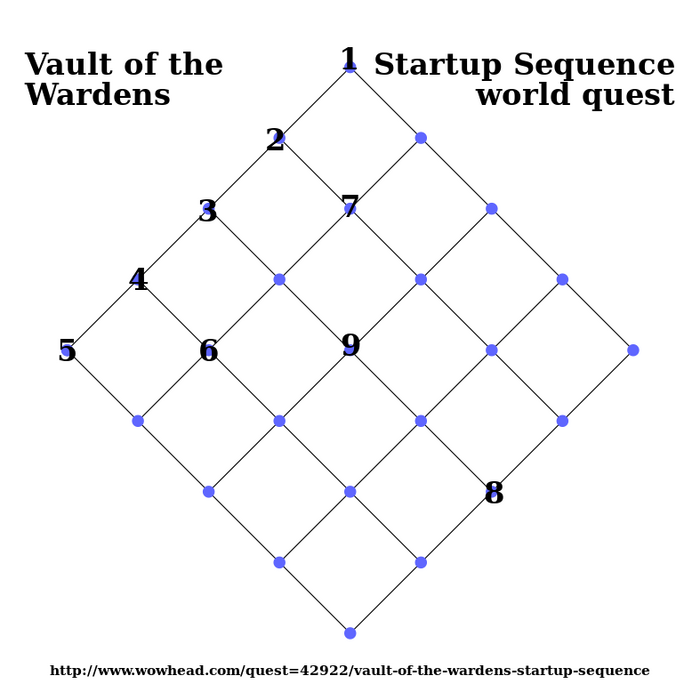 Vault Of The Wardens Startup Sequence Wowpedia Your Wiki Guide To The World Of Warcraft