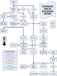 BRDFlowchartMap