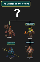 Goblin Lineage