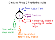 Gal guide