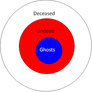 Deceasedundeadghost