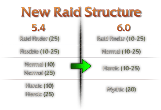 Standard RAID levels - Wikipedia