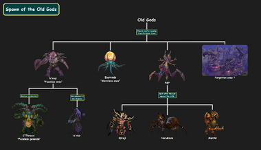 Old Gods Lineage