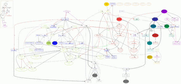 Warcraft Relations Map (no clusters)